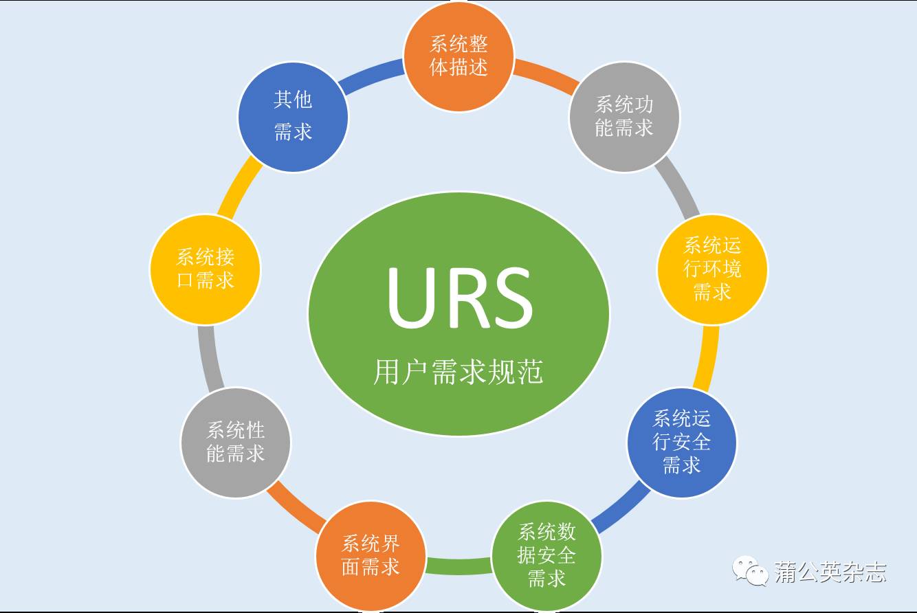恩智浦：下一代电驱系统应用需求及解决方案