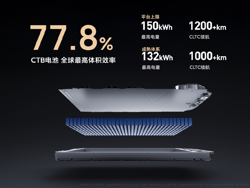 雷军奖励百万美金，一体化压铸技术有何魔力？
