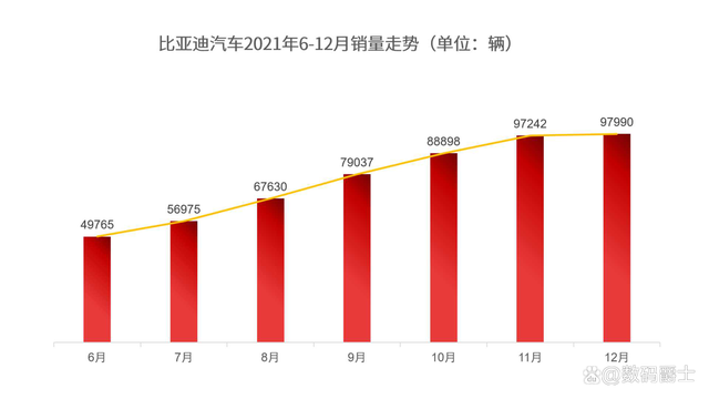 一句话点评12月及全年品牌销量：比亚迪超过大众的三个原因