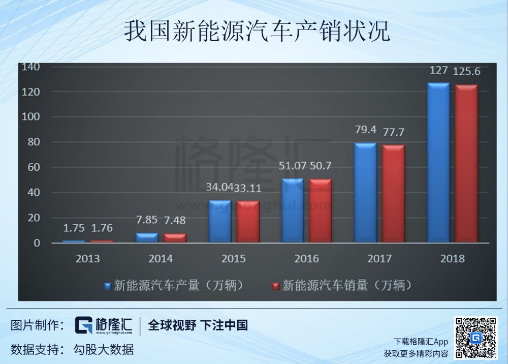 汽车电动化趋势不可逆转，紧抓出海新机遇