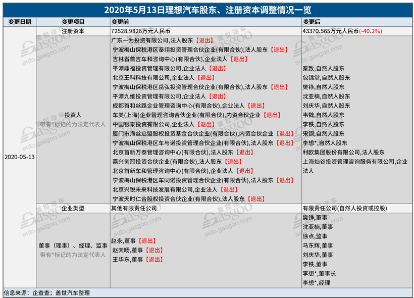 盖世周报 | 车企2月销量大比拼；长安高管回应收购高合传闻