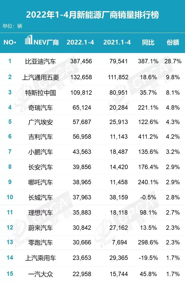 2024年2月中国乘用车市场：新能源渗透率持续攀升 | 盖世汽车国内乘用车终端销量数据