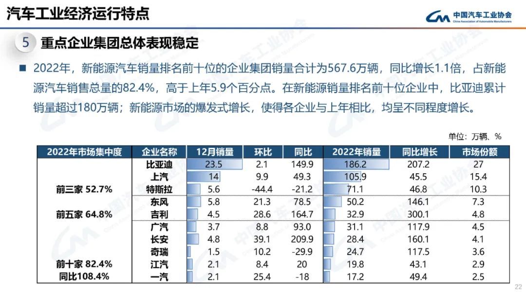 2024年2月中国乘用车市场：新能源渗透率持续攀升 | 盖世汽车国内乘用车终端销量数据