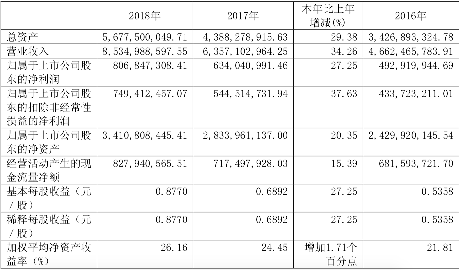 雷诺集团一季度营收增长1.8%