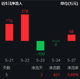 2023乌尼莫克美版限时优惠 目前278万元起售