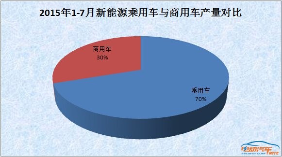 工信部:四方面优势构成我国新能源汽车产业竞争力