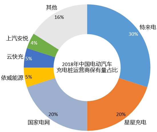 工信部:四方面优势构成我国新能源汽车产业竞争力