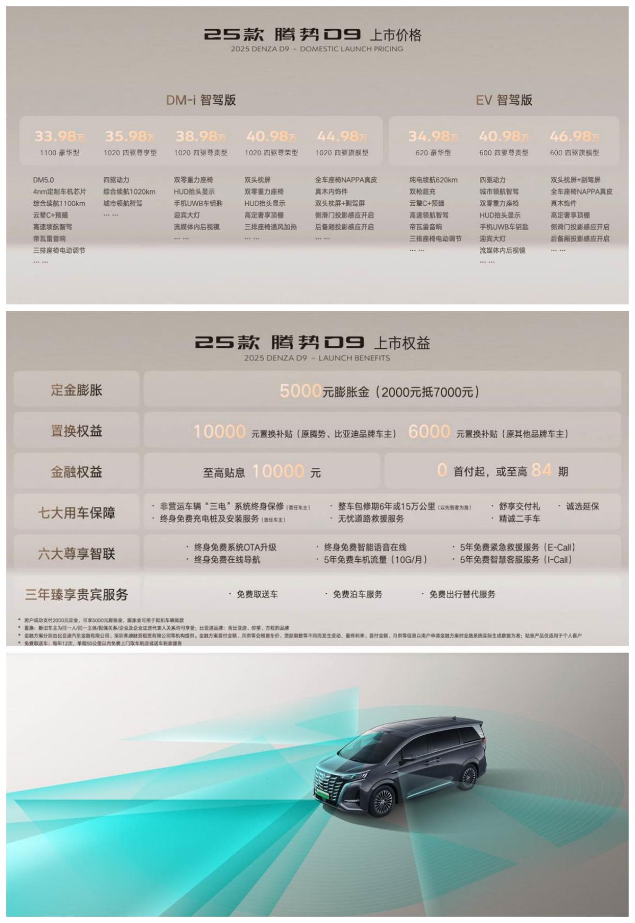 3月成都腾势D9销量272辆,MPV销量排名第1名